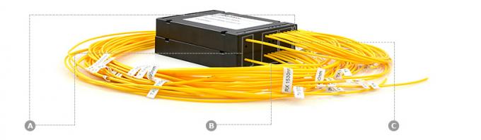 Fs CWDM-OADM-διπλός-BIDI-ABS-rackmount-μπροστινός-επιτροπή-λεπτομέρεια-OADM07.jpg