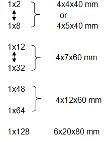 Γυμνή υψηλή σταθερότητα 0 συνδετήρων θραυστών SC/APC PLC οπτικών ινών ινών 1*4